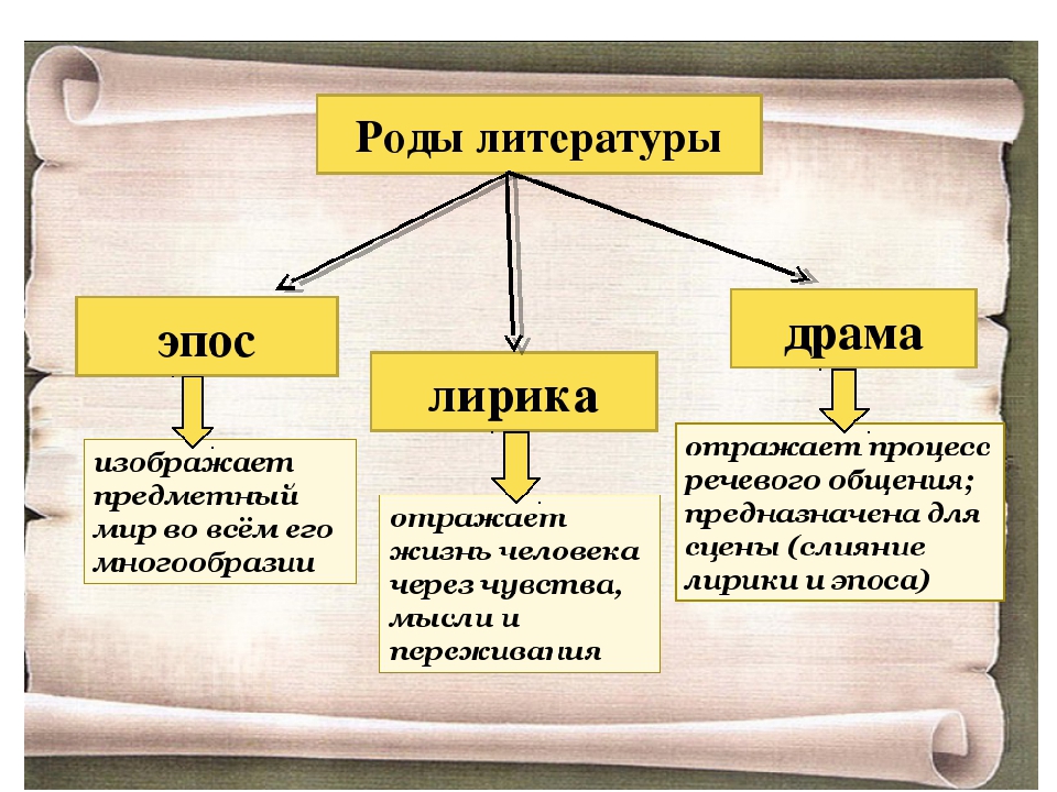 Литература вов презентация 11 класс