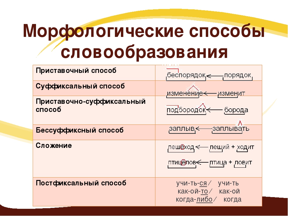 Словообразование картинки для презентации